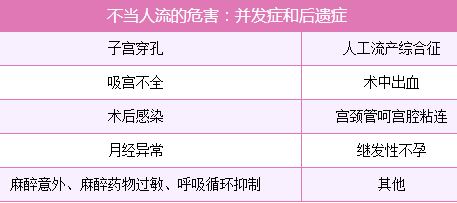 怀孕多久可以人流
