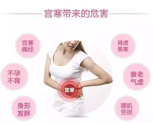 运城妇科医院